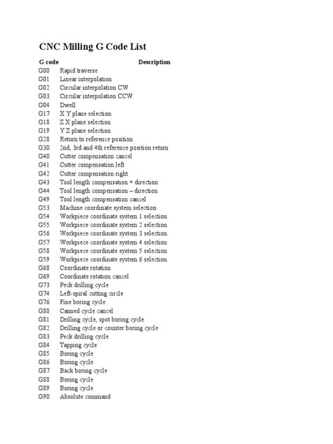 cnc machine g code list pdf|g code for cnc milling.